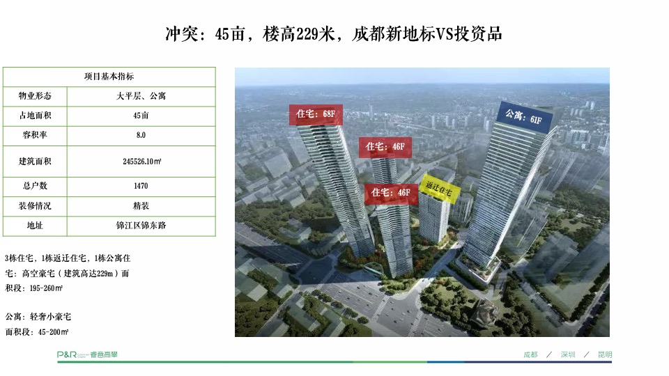 锦江首府推广策略提报 #平层# #成都# #豪宅#