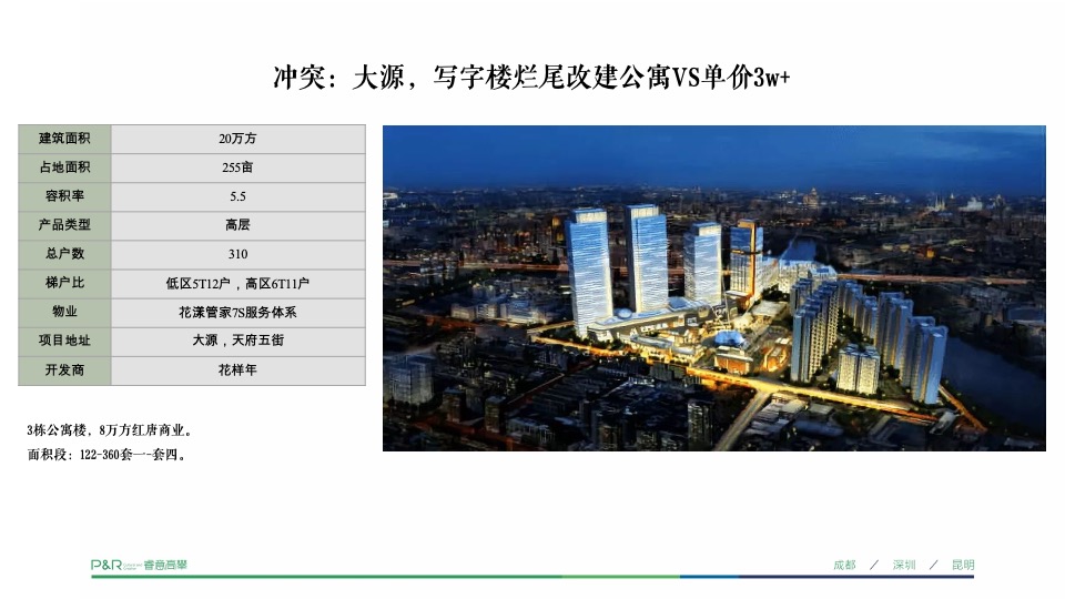 锦江首府推广策略提报 #平层# #成都# #豪宅#