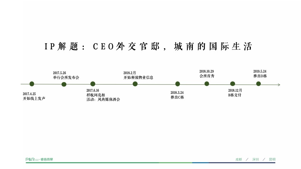 锦江首府推广策略提报 #平层# #成都# #豪宅#