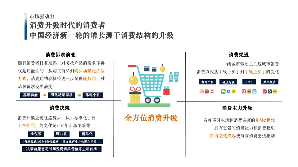 雪花啤酒线上推广品牌传播整合营销方案