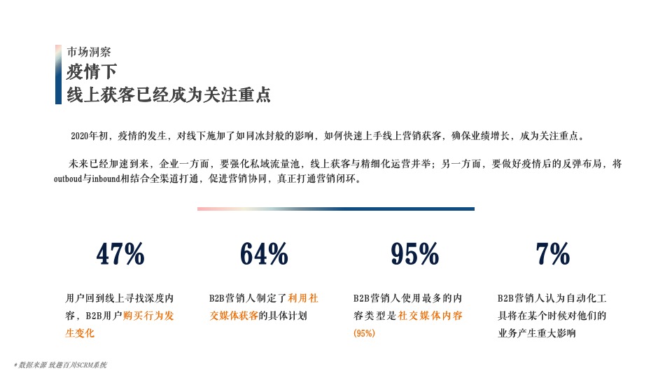 雪花啤酒线上推广品牌传播整合营销方案