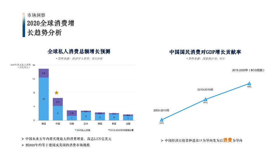 雪花啤酒线上推广品牌传播整合营销方案