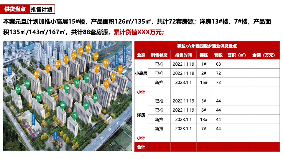 徽盐·六州雅园返乡置业营销策划案