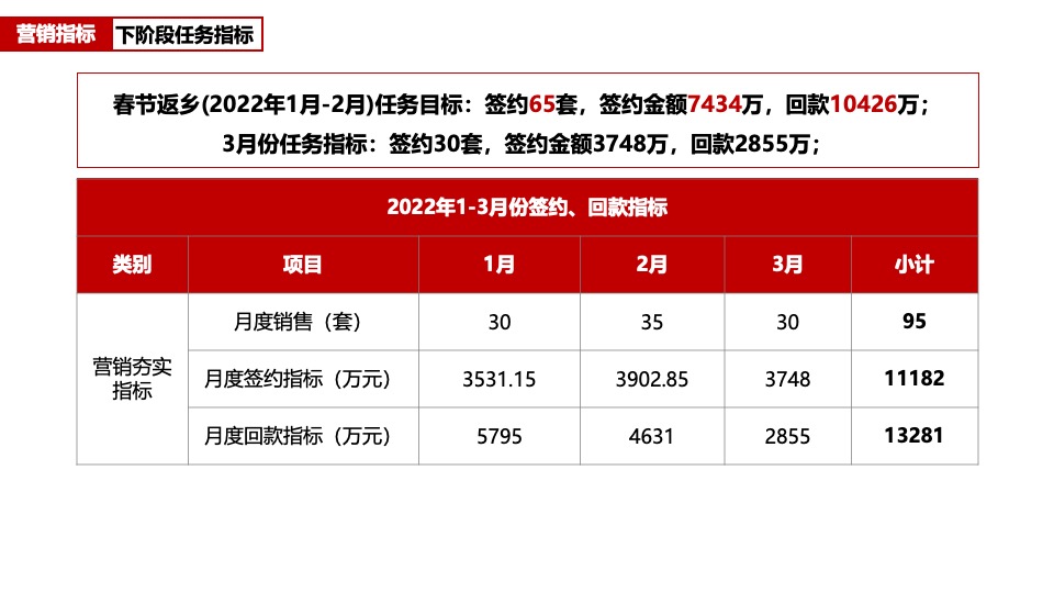 徽盐·六州雅园返乡置业营销策划案