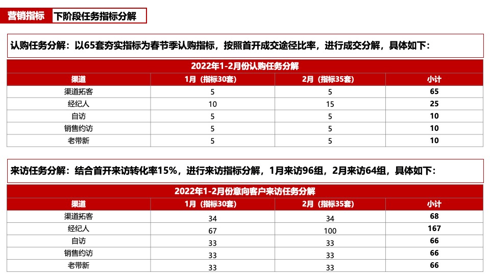 徽盐·六州雅园返乡置业营销策划案