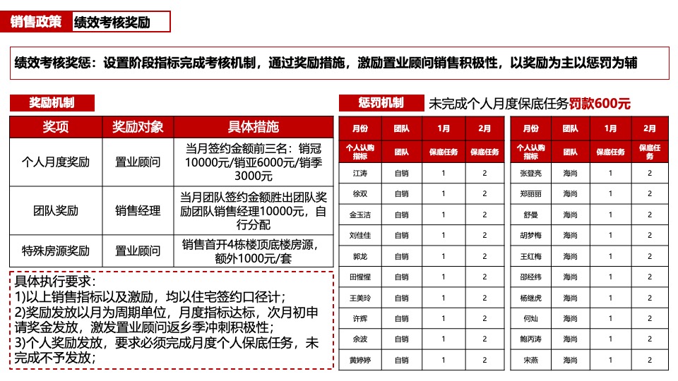 徽盐·六州雅园返乡置业营销策划案