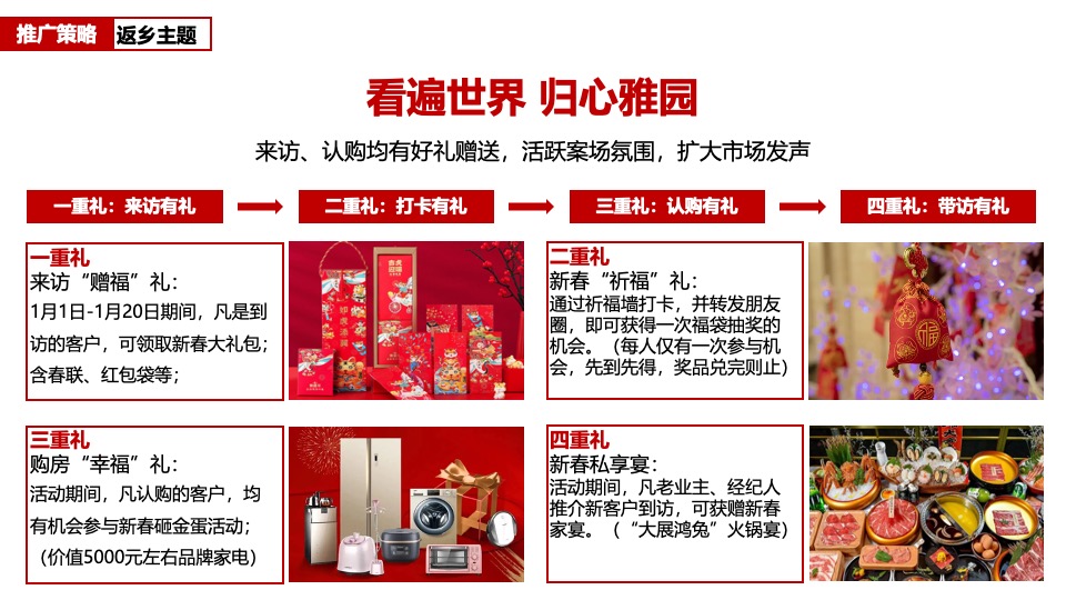 徽盐·六州雅园返乡置业营销策划案