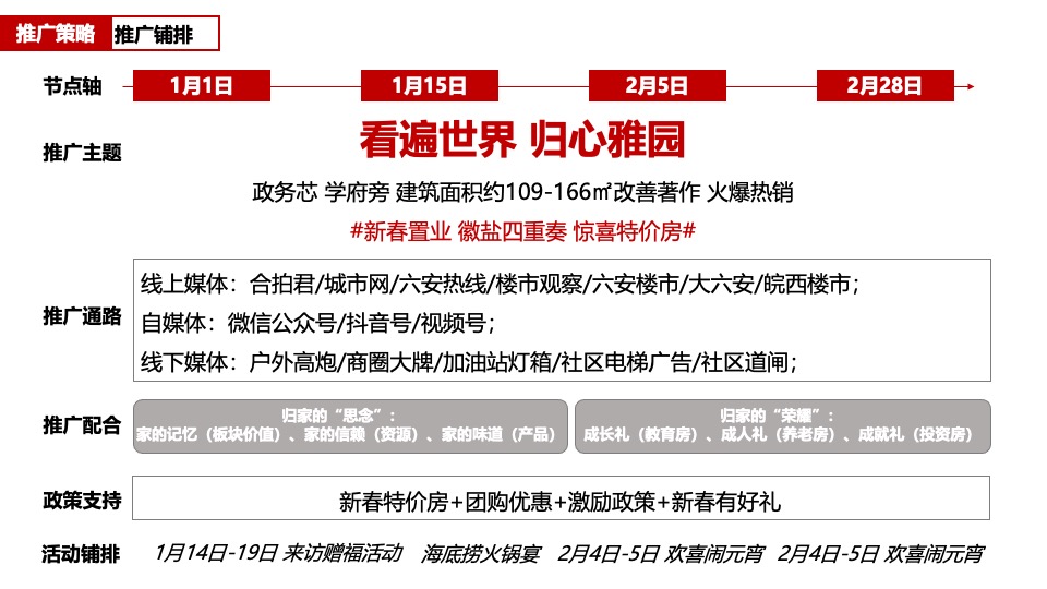 徽盐·六州雅园返乡置业营销策划案