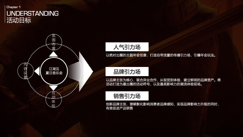 企业武侠主题公司年会（江湖风云主题）活动策划方案