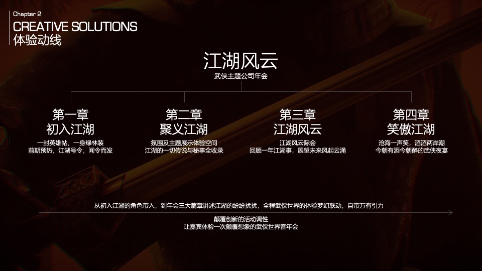 企业武侠主题公司年会（江湖风云主题）活动策划方案