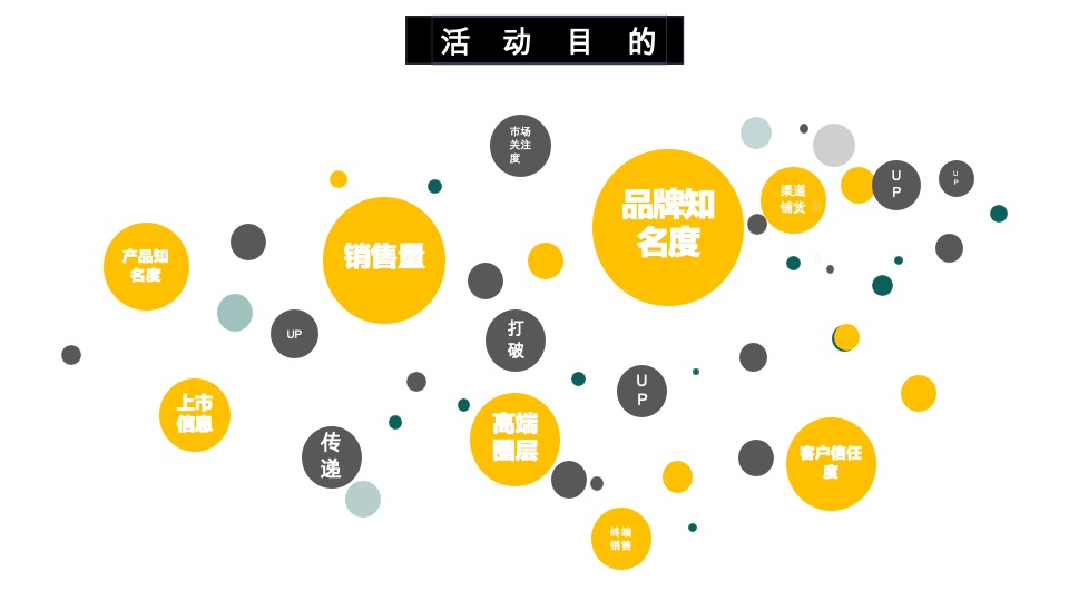 新品茅台品鉴会方案