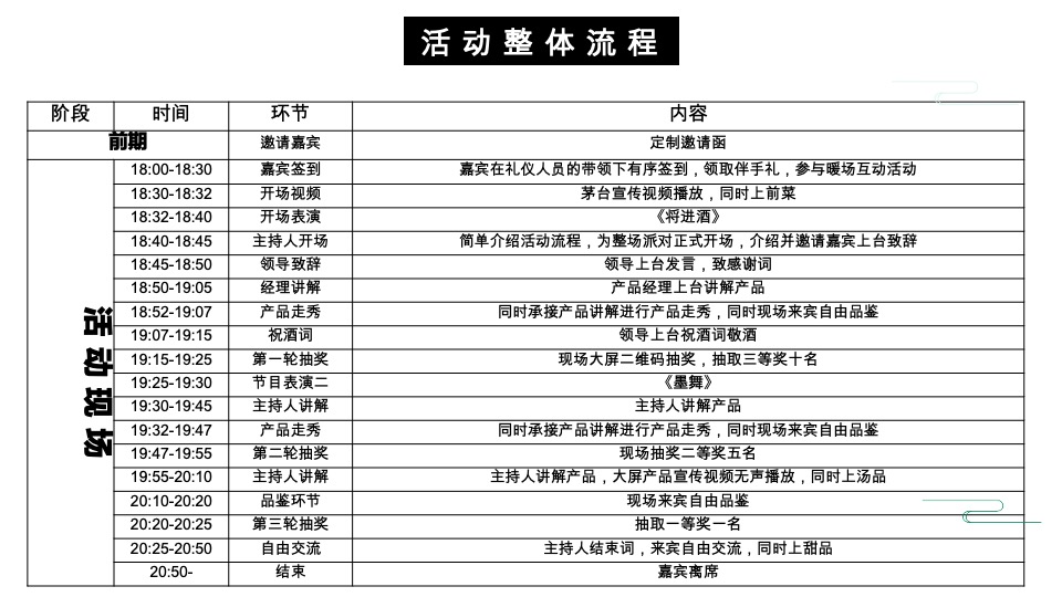 新品茅台品鉴会方案