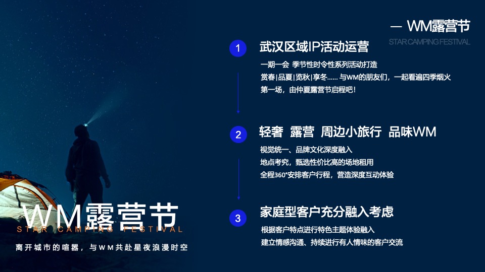 白酒品牌轻奢圈层星空露营季（品味WM 悦赏星辰主题）活动策划方案
