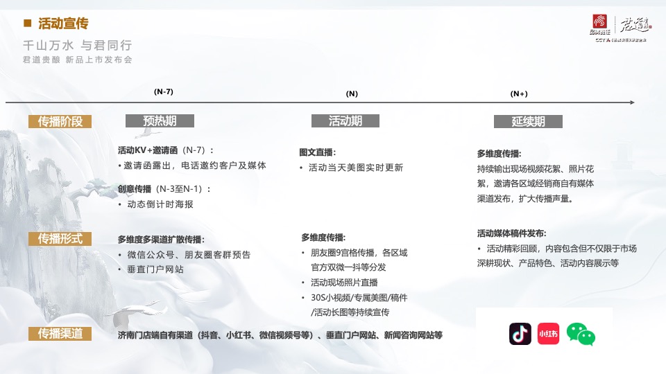 白酒品牌新品上市发布会（千山万水·与君同行主题）活动策划方案