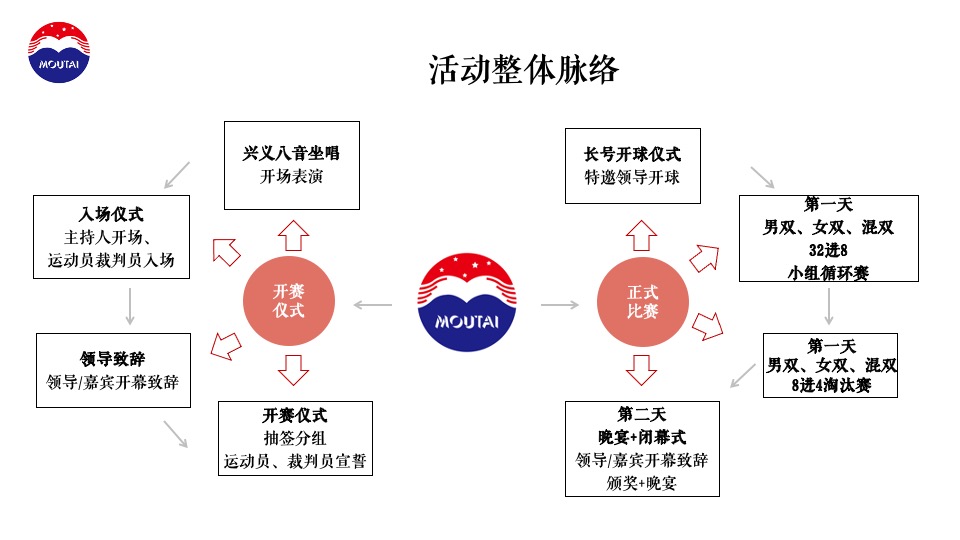 白酒品牌羽毛球混合团体赛（羽你相伴·羽你同行主题）活动策划方案