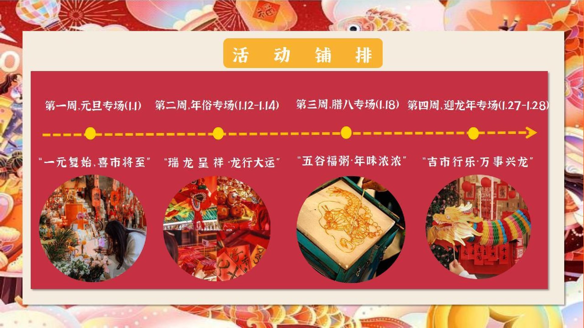 商场地产龙年新春系列（新年伊始·吉市开街主题）活动策划方案