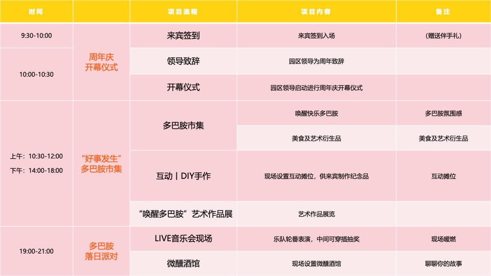 商业广场4周年庆多巴胺主题系列（好事发生·乐享生活主题）活动策划方案