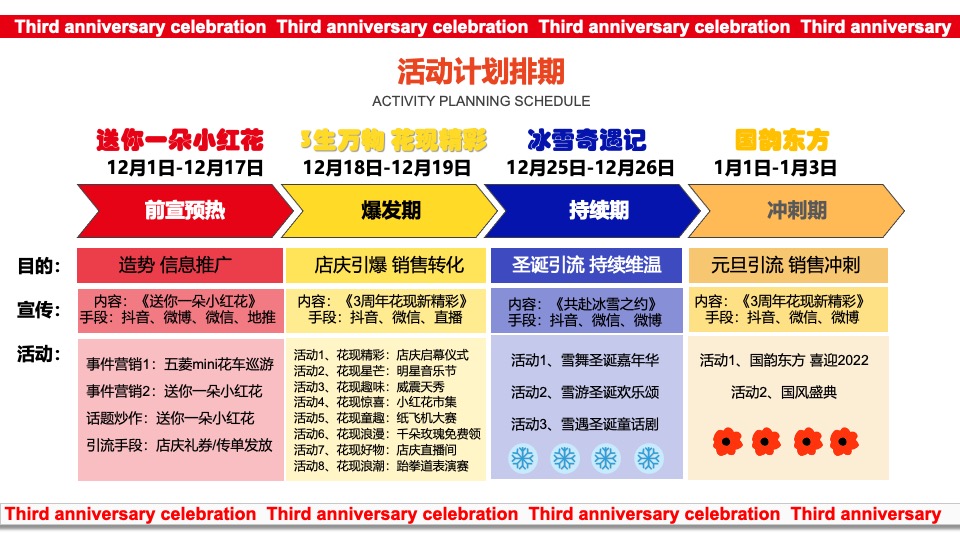 商业广场三周年庆暨双旦系列（3生万物·花现精彩主题）活动策划方案