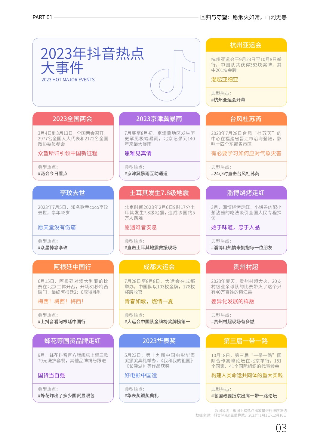 心向远方·步履不停——2023抖音年度观察报告