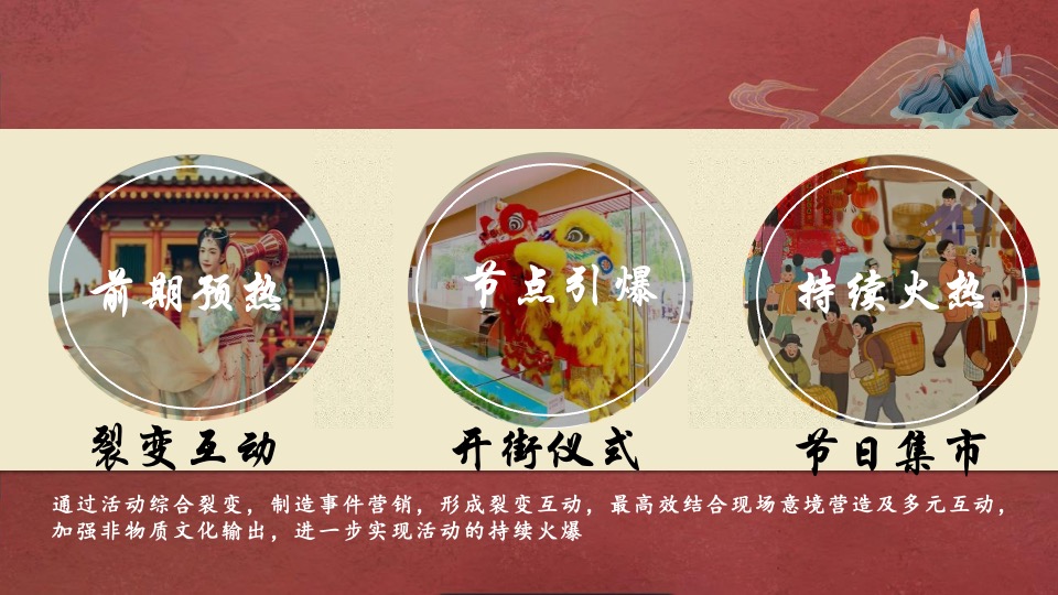 商业广场开街仪式及元旦市集（古韵新春 文脉相承主题）活动策划方案