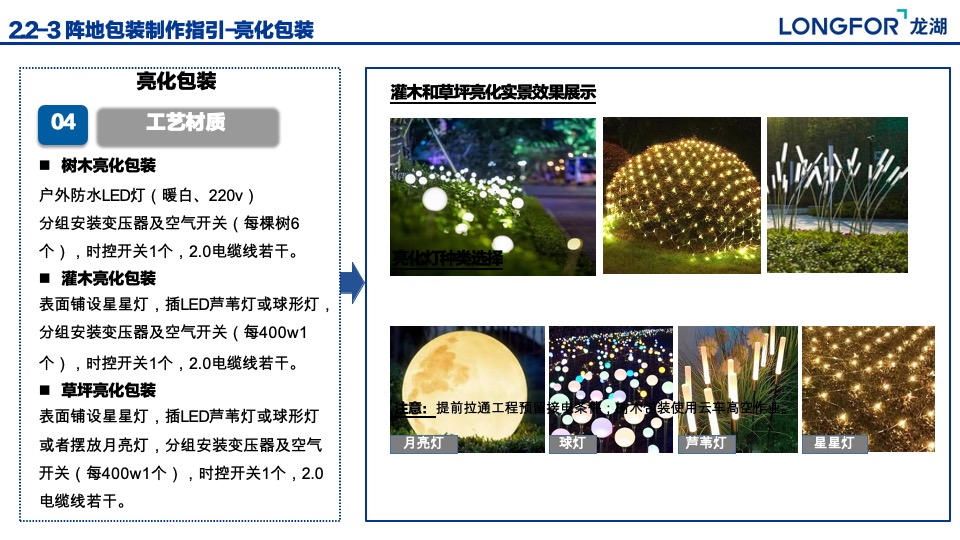 龙湖集团C1航道阵地包装制作指引