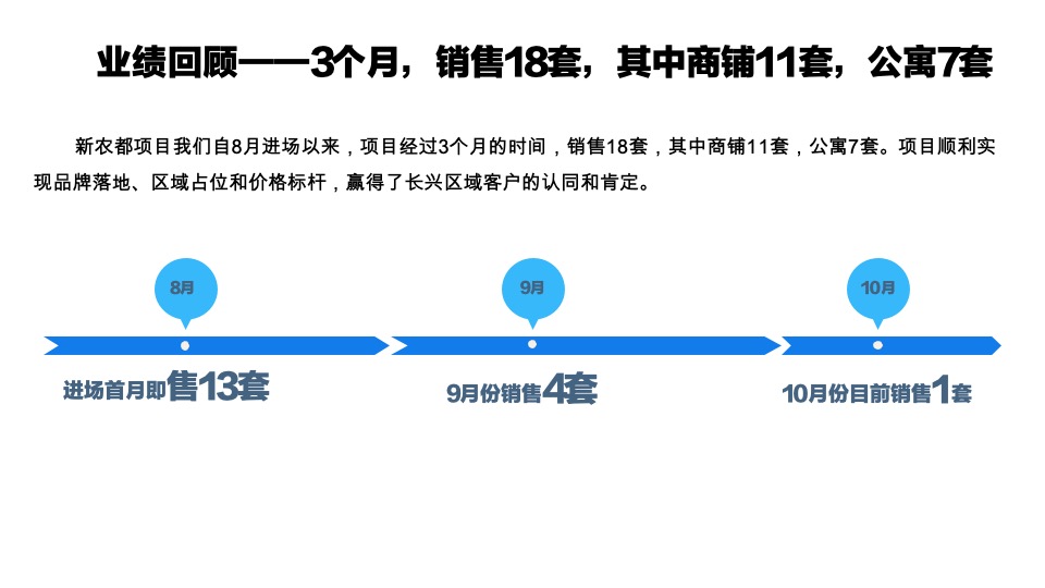 新农都长兴项目年终营销总结汇报