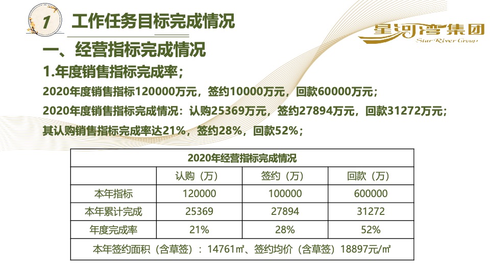 星河湾长沙20年营销总结暨21年营销计划