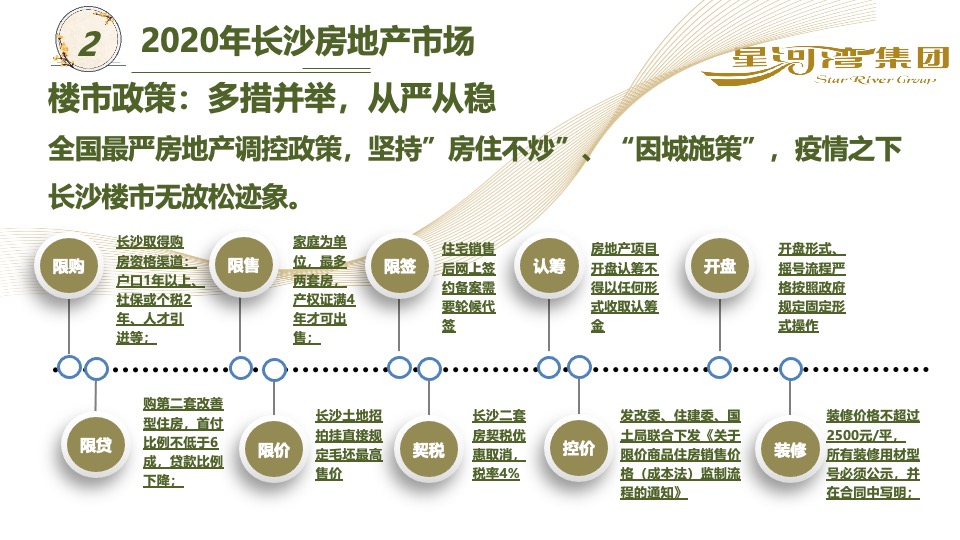 星河湾长沙20年营销总结暨21年营销计划
