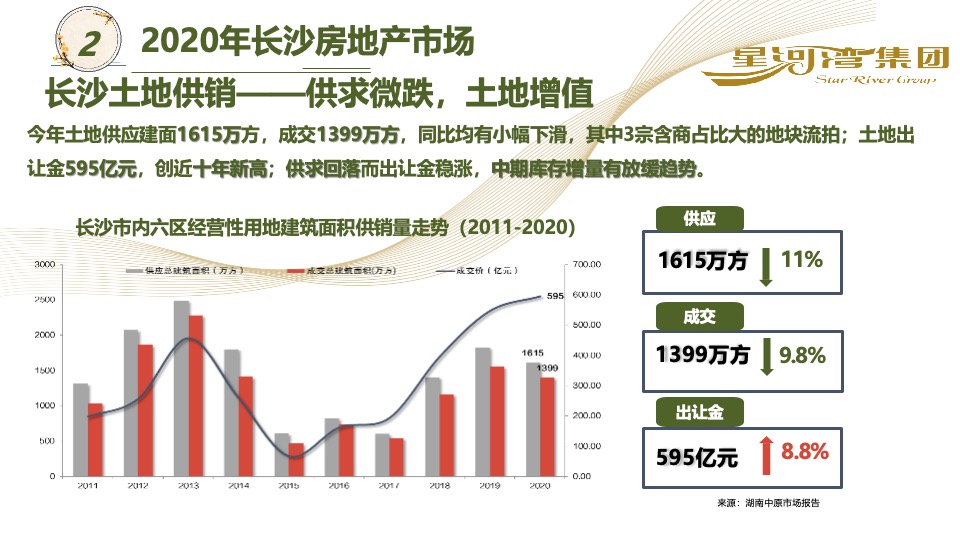 星河湾长沙20年营销总结暨21年营销计划