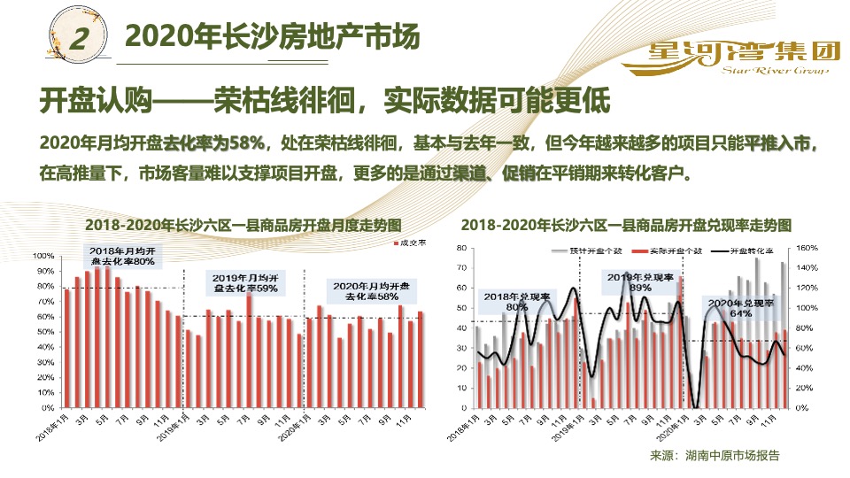 星河湾长沙20年营销总结暨21年营销计划