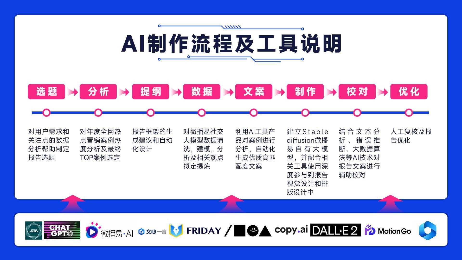 年度品牌热点营销事件解析