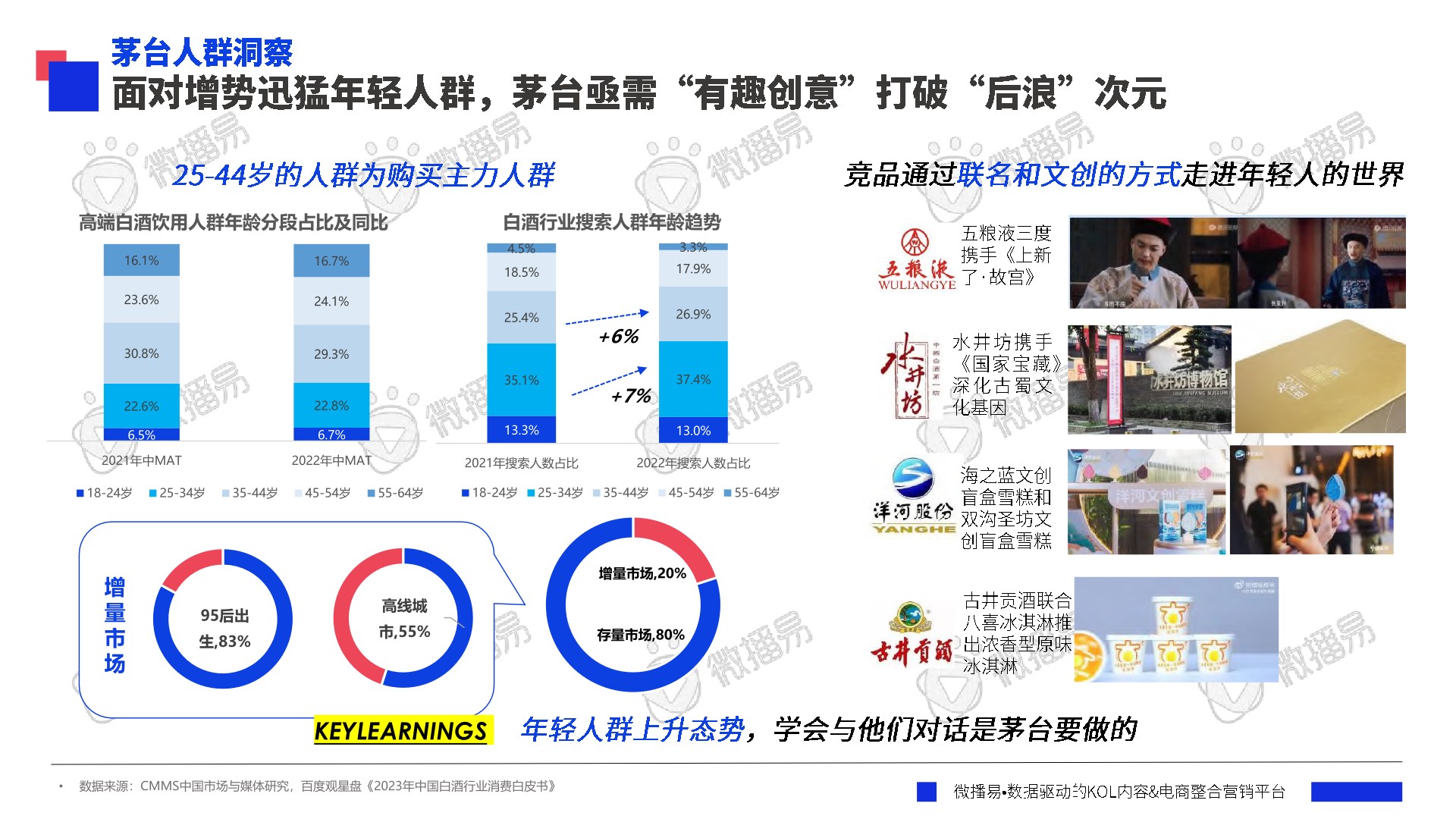 年度品牌热点营销事件解析