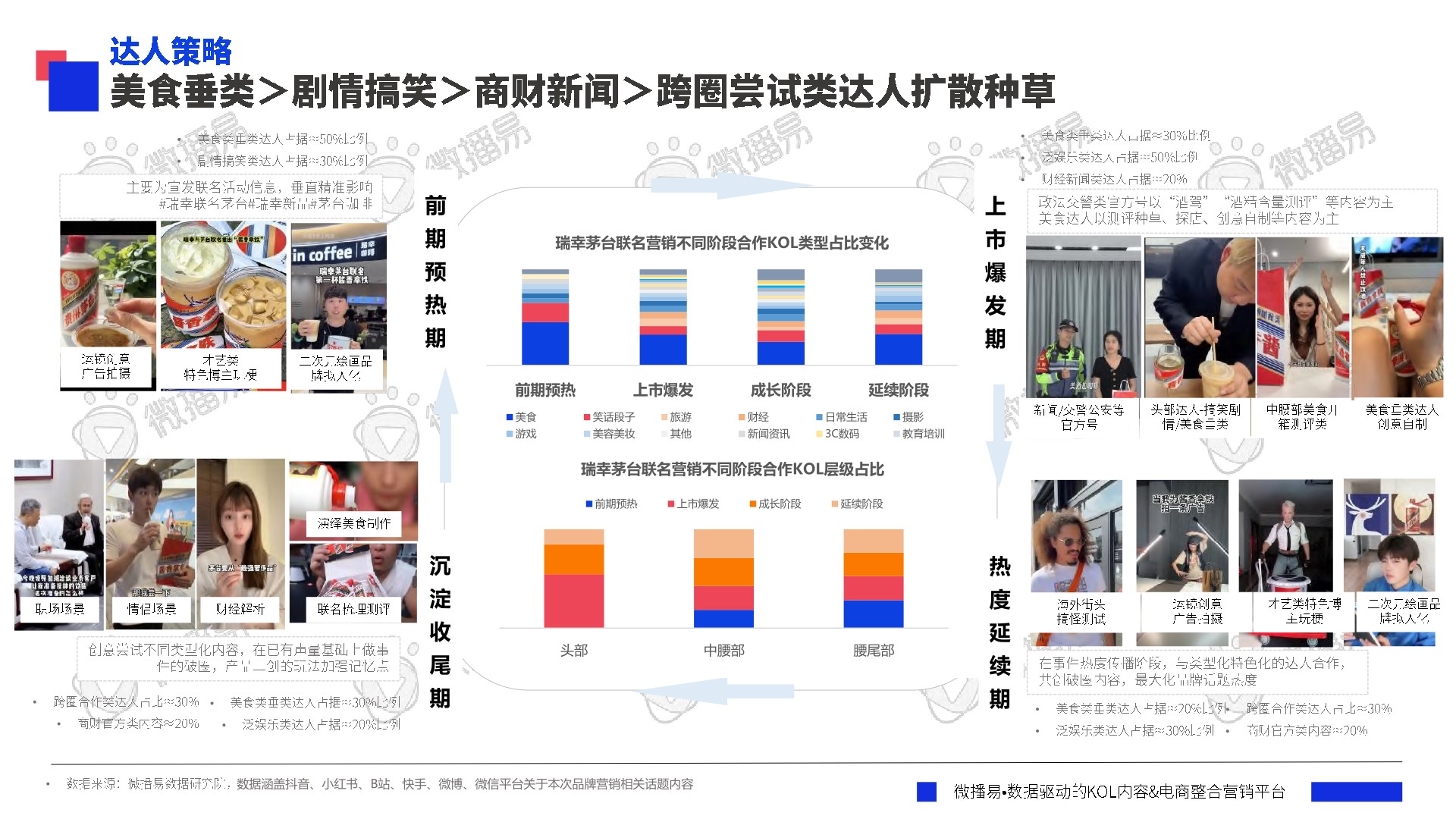 年度品牌热点营销事件解析