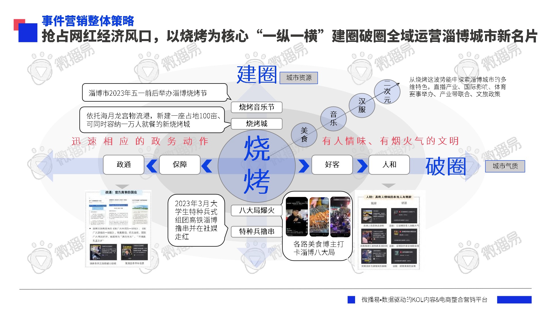 年度品牌热点营销事件解析