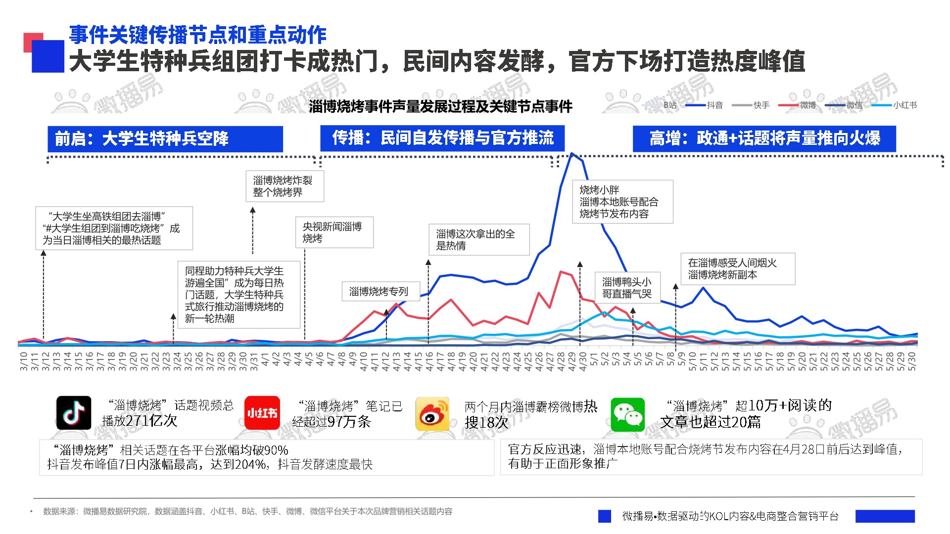 年度品牌热点营销事件解析