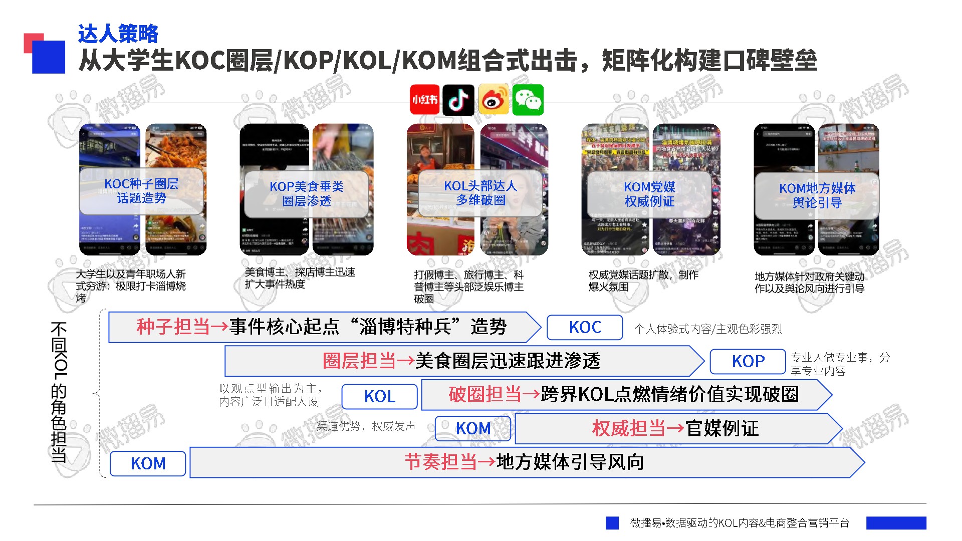 年度品牌热点营销事件解析