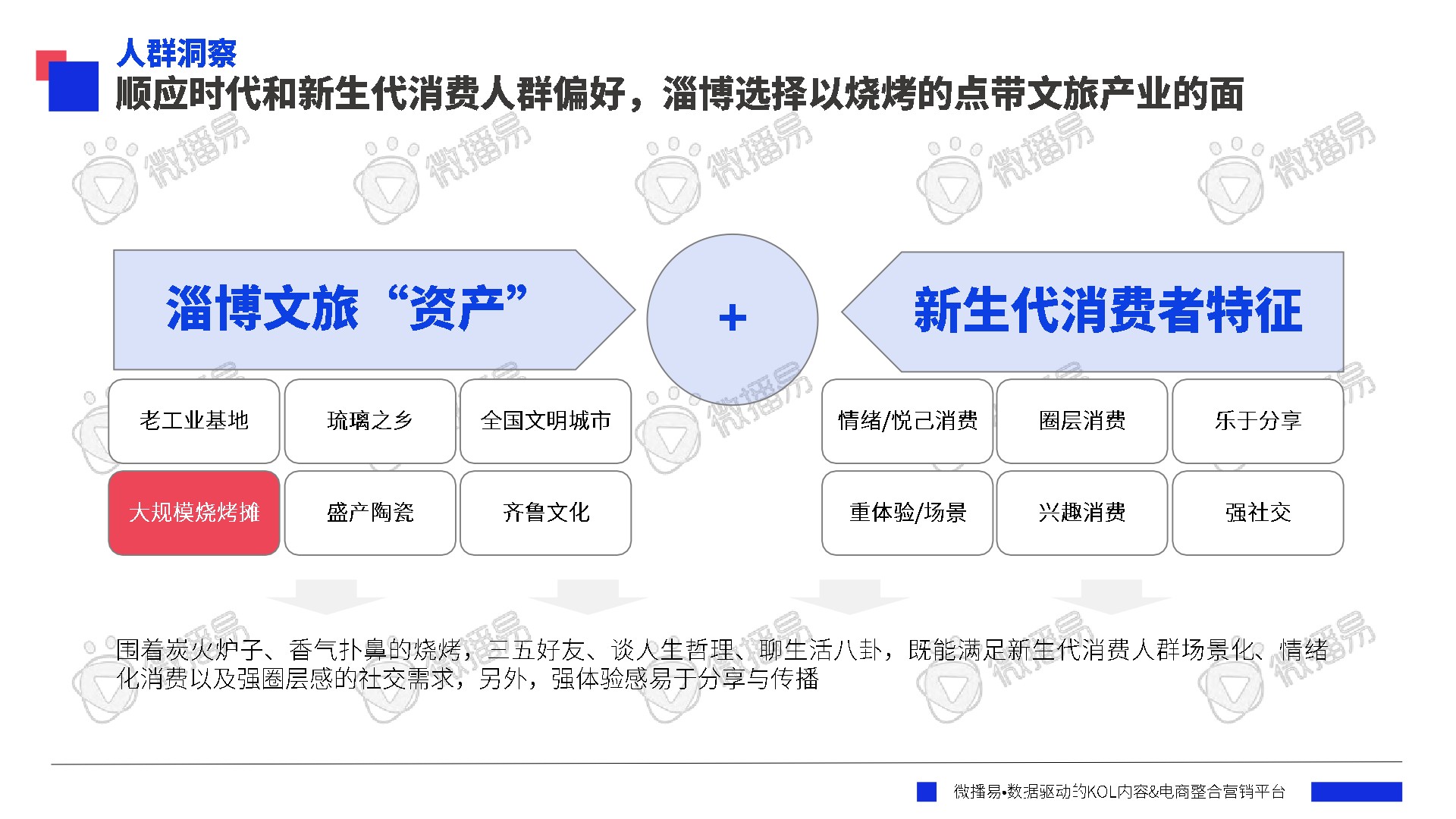 年度品牌热点营销事件解析