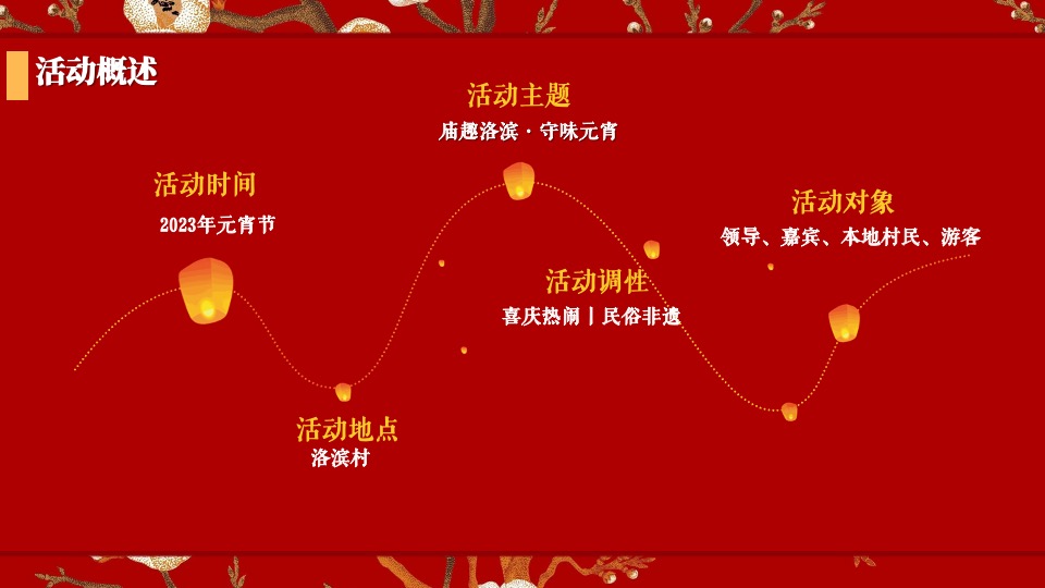 文旅景区新春民俗千灯元宵庙会（庙趣洛滨·守味元宵主题）活动策划方案