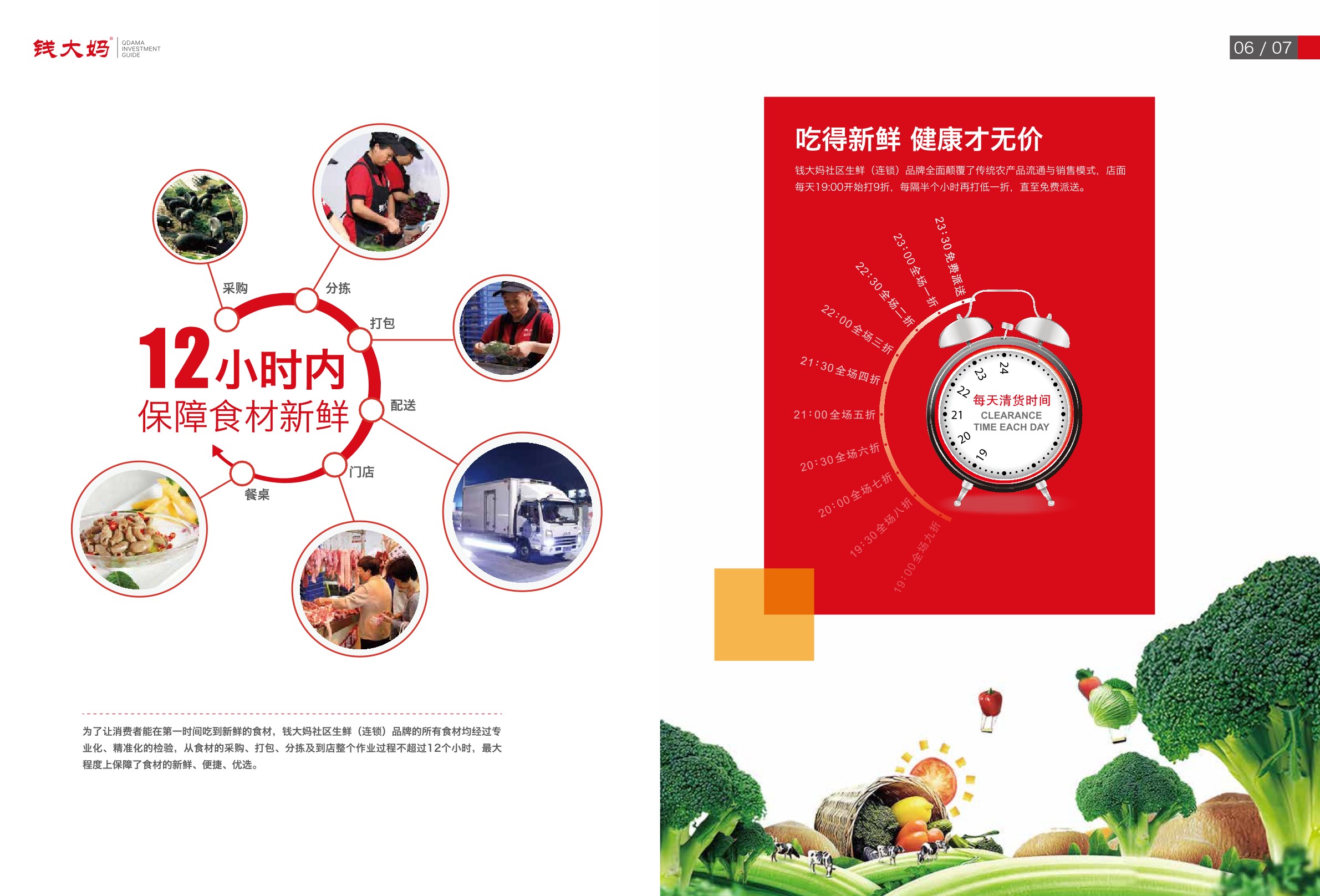 【钱大妈】餐饮线上+线下介绍