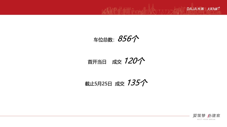 大家·云望车位推广策划案