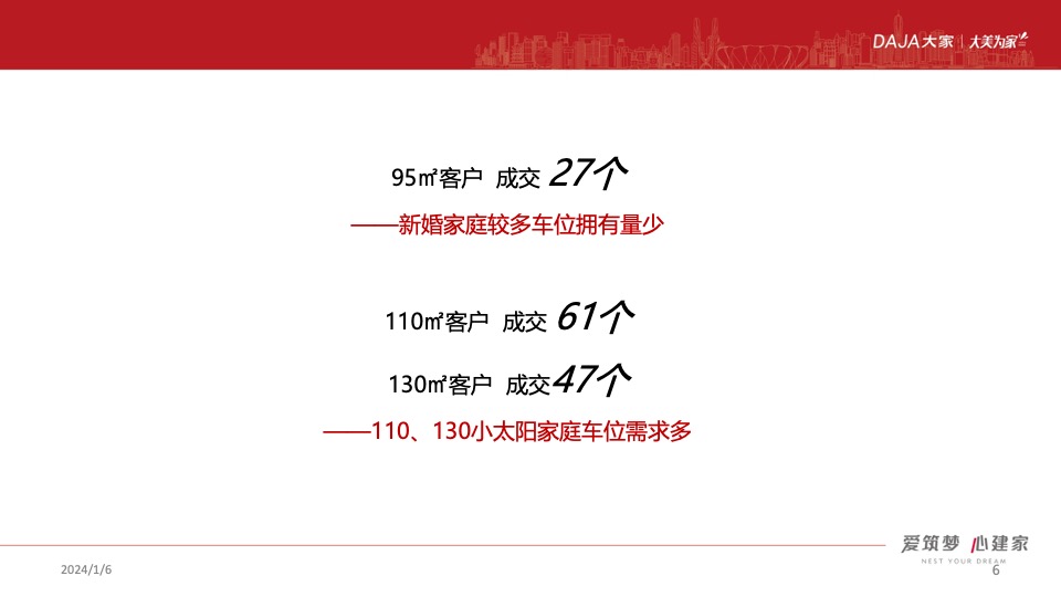 大家·云望车位推广策划案