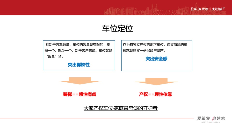 大家·云望车位推广策划案