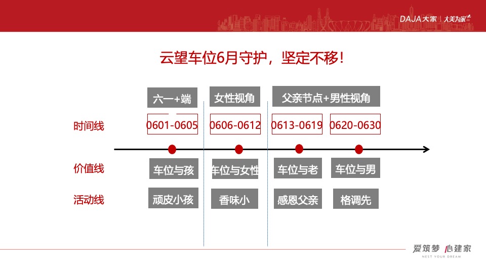大家·云望车位推广策划案