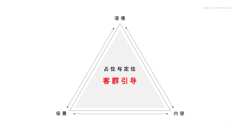 旭辉·铂悦推广策略提报 #济南# #大平层#