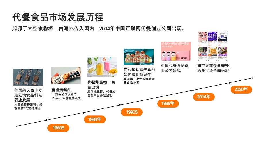 艾麦AIMYSELF代餐燕麦品牌策划全案