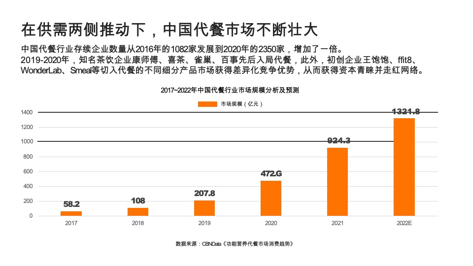 艾麦AIMYSELF代餐燕麦品牌策划全案