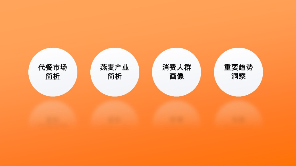 艾麦AIMYSELF代餐燕麦品牌策划全案