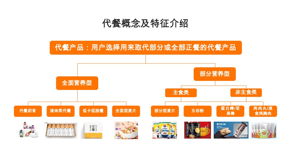 艾麦AIMYSELF代餐燕麦品牌策划全案