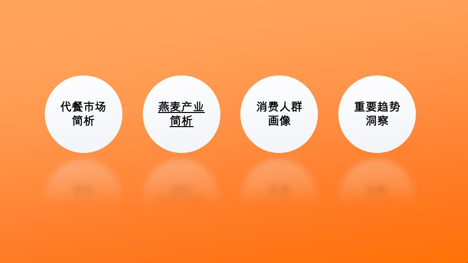 艾麦AIMYSELF代餐燕麦品牌策划全案