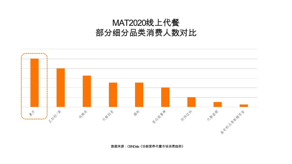 艾麦AIMYSELF代餐燕麦品牌策划全案